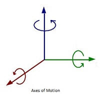 azimuth-elevation-roll-directions